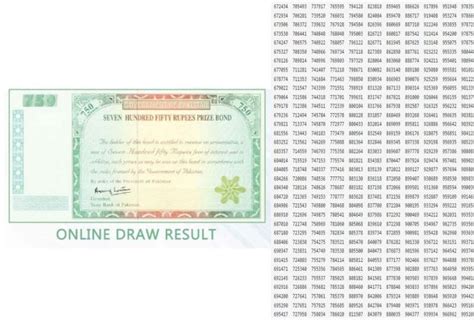 rs 750 prize bond results.